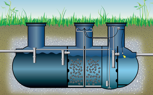 Denitrification (Best Available Technology Systems)